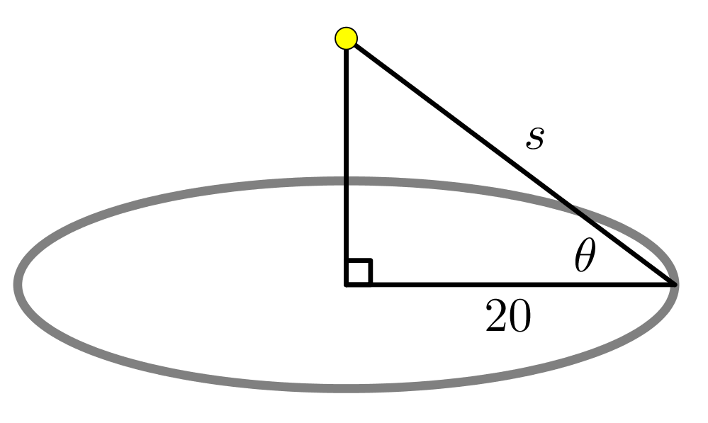 A lamp post stands in the middle of a circle on the ground. The post forms a right triangle, where the line connecting the light to the circle is labeled s. The radius of the circle/base of the triangle is labeled 20. The angle formed with the ground is labeled theta.