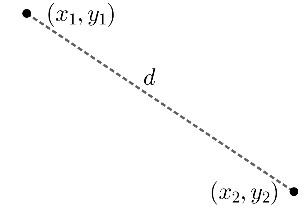 Two points, (x_1, y_1) and (x_2, y_2), connected by a dashed line. The line is labeled d.