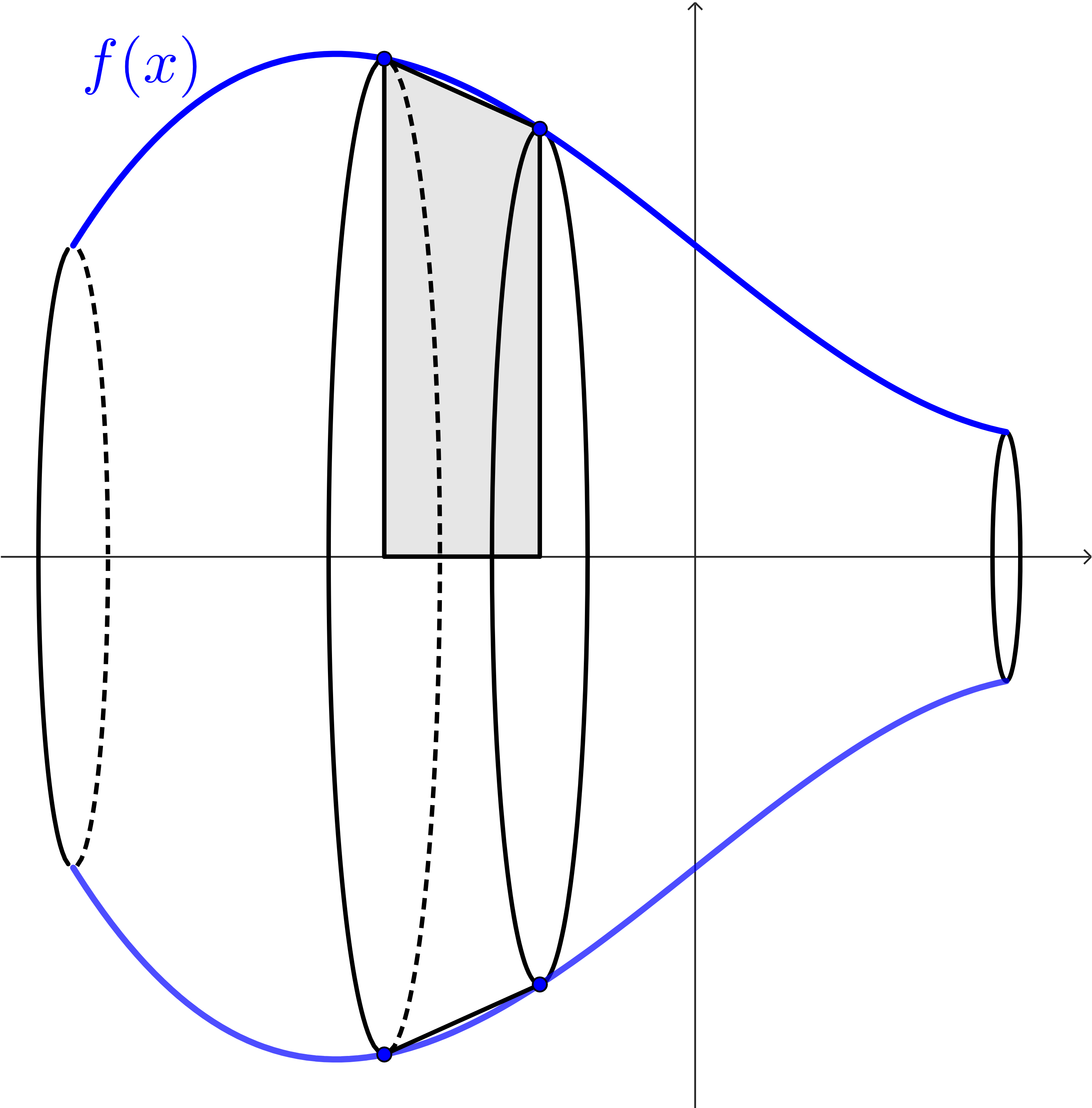 A vase-like shape formed by the blue curve f(x) being revolved around the x-axis. The trapezoid is still pictured, and we can see the circular curves formed when it revolves around the x-axis. It creates a slice that looks like a trapezoidal-cylinder type shape.