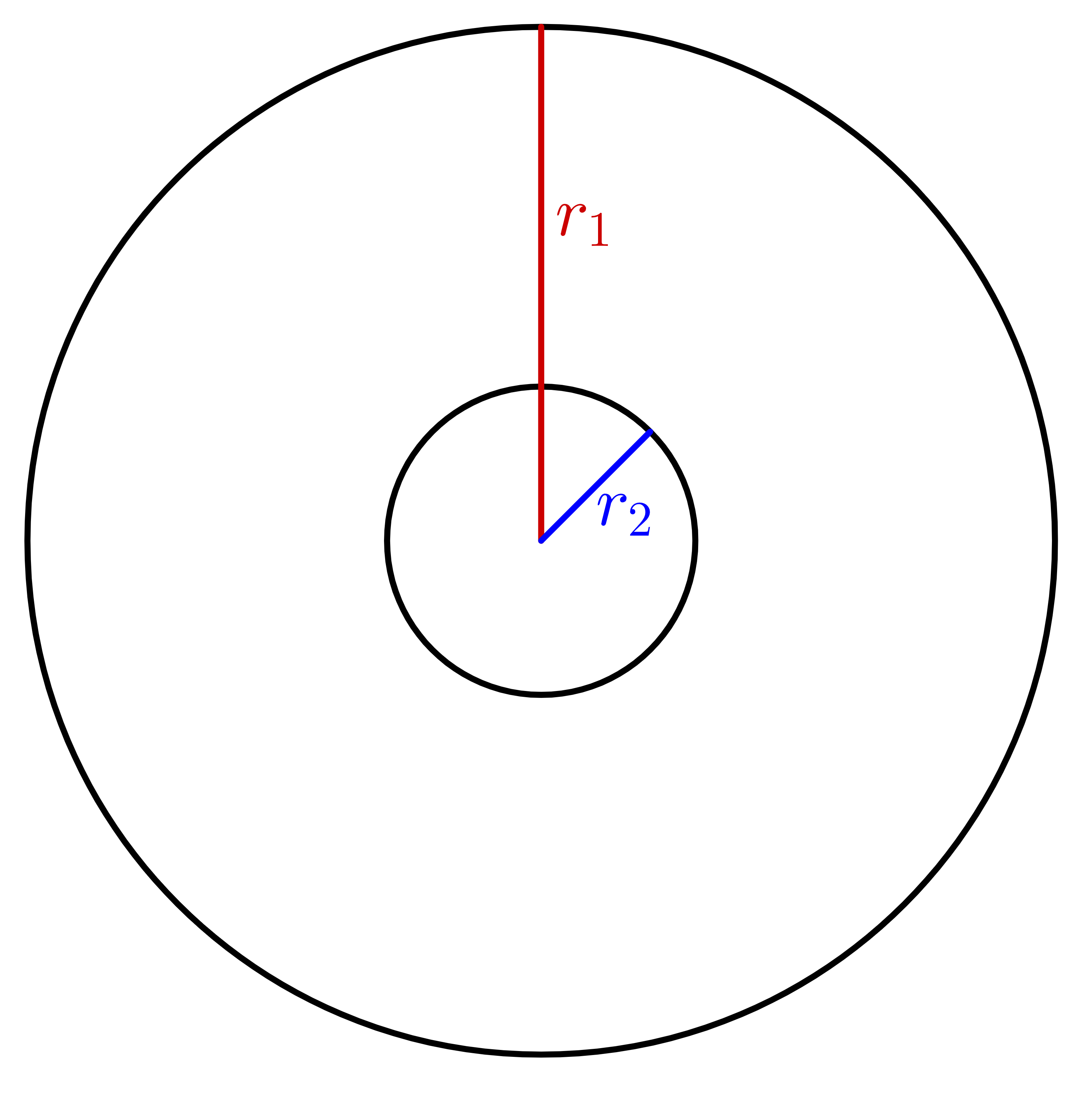 A circle within a circle. The larger circle has a red radius, labeled r_1. The smaller circle has a blue radius, labeled r_2.