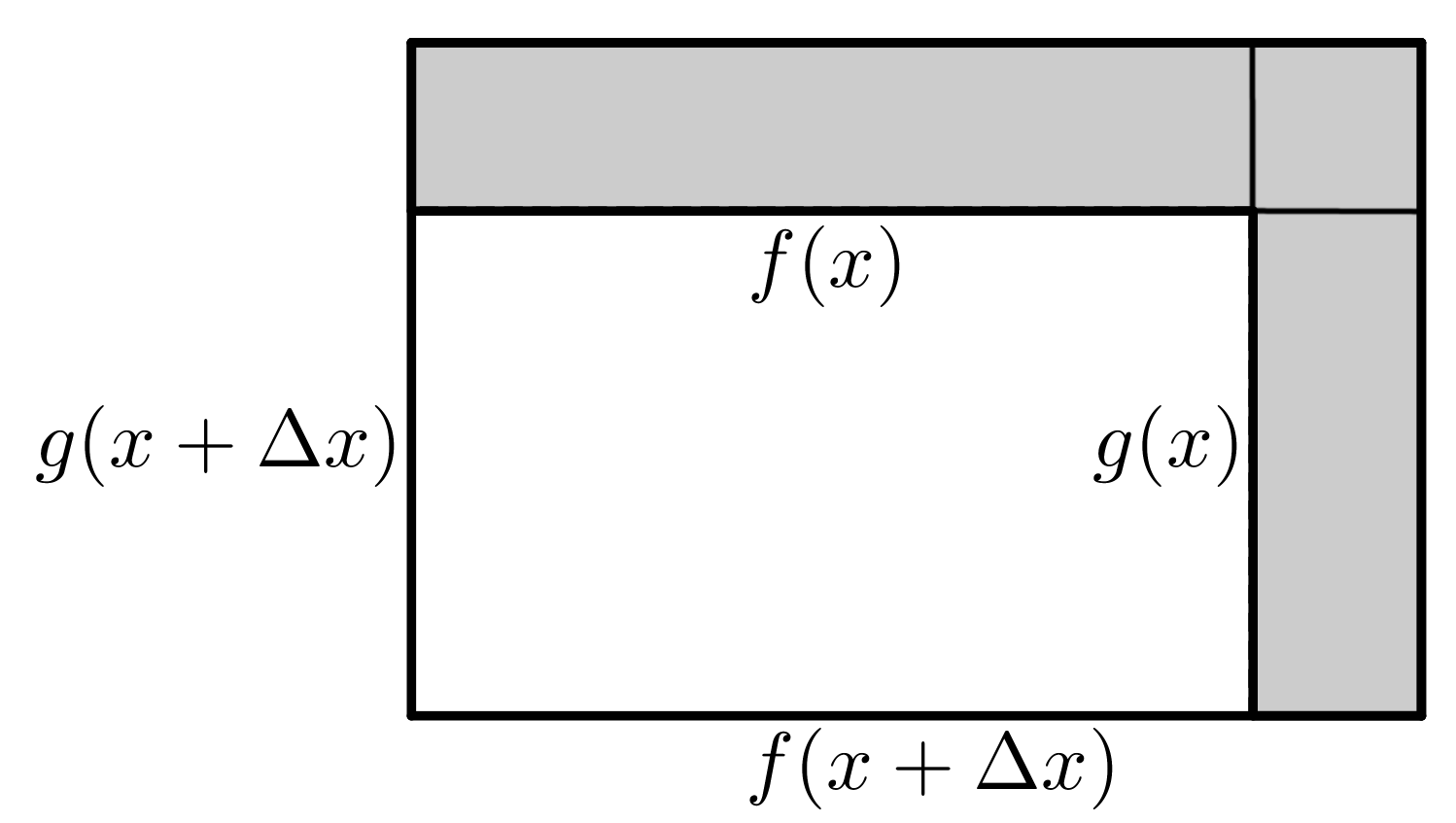 A small rectangle inside a larger rectangle. The difference is broken up into three shaded in regions. A bar on the top, a bar on the right, and a corner piece.