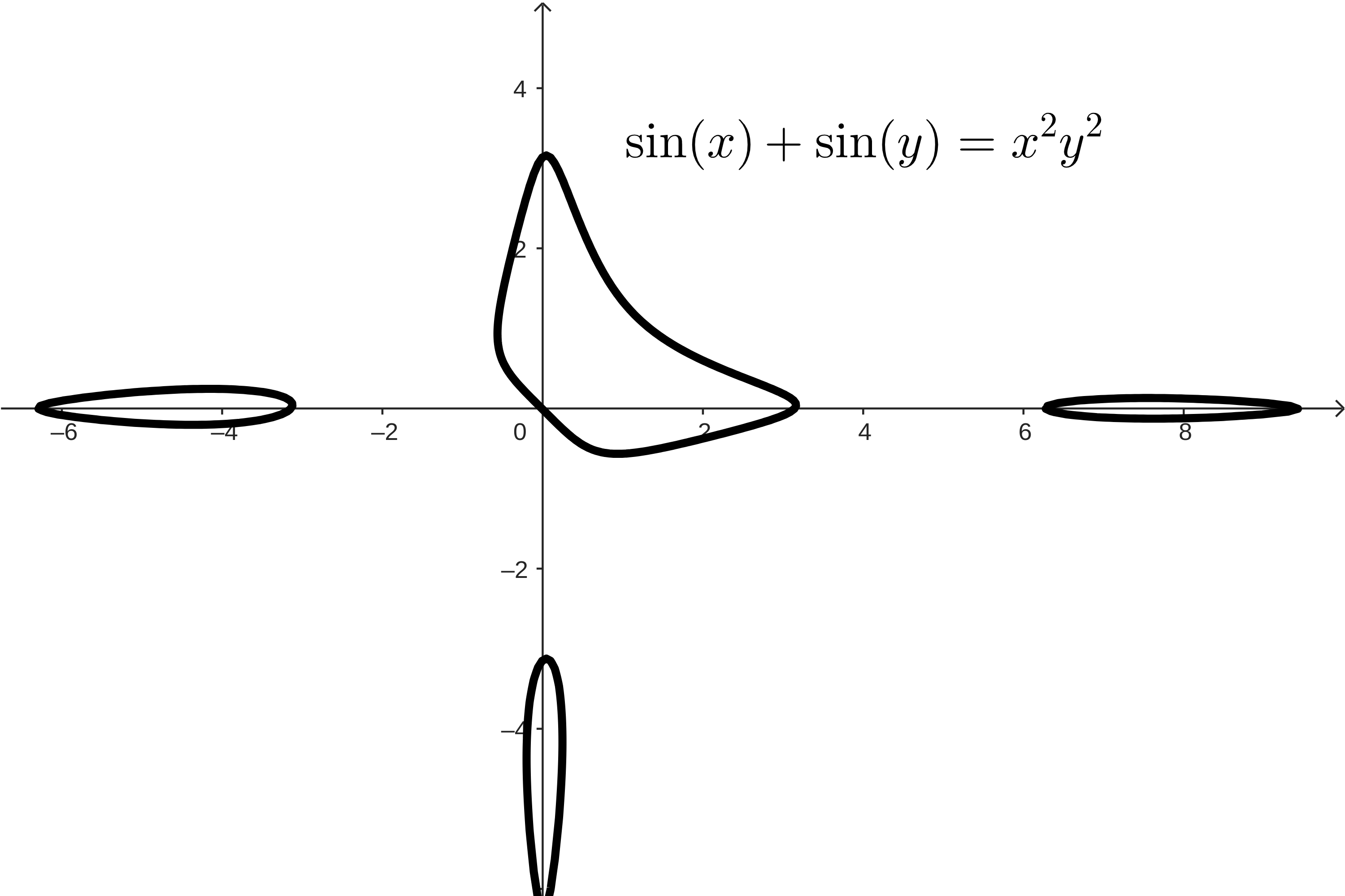 A curve with 4 independent loops visible. The main, middle, loop, looks like a deformed circle. It passes through the origin, and has some straight sides and almost pointed corners, although they are still round. On the x-axis, there are two very flat round loops: one around (8,0) and another around (-5,0). A third one lays on the y-axis around (-5,0).