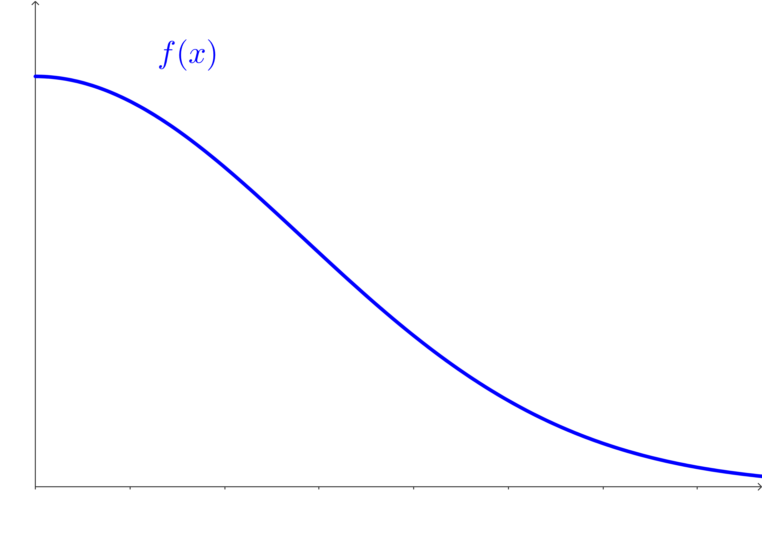 A blue curve labeled f(x). The curve is positive, decreasing, and continuous. It is defined on [0,infinity) with, seemingly, a horizontal asymptote at the x-axis.