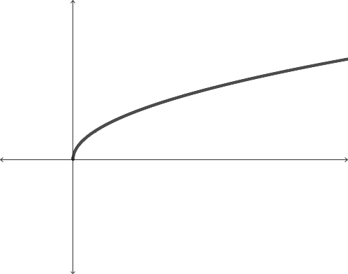 A graph of a function that increases from (0,0) onward.