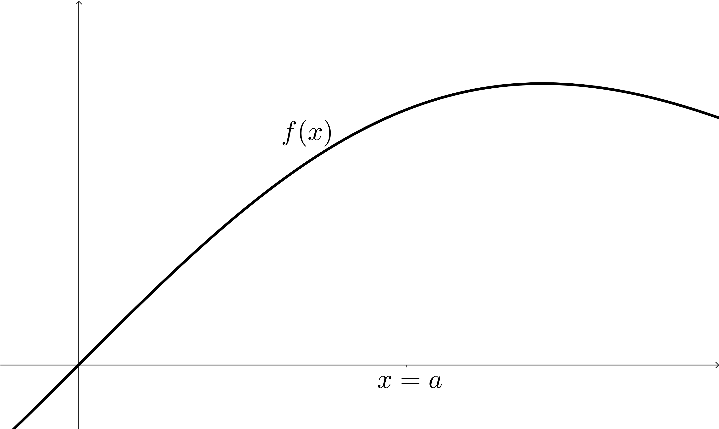 The graph of a function f(x). It passes through the origin and then curves a bit in the first quadrant. There is a label for x=a on the horizontal axis.
